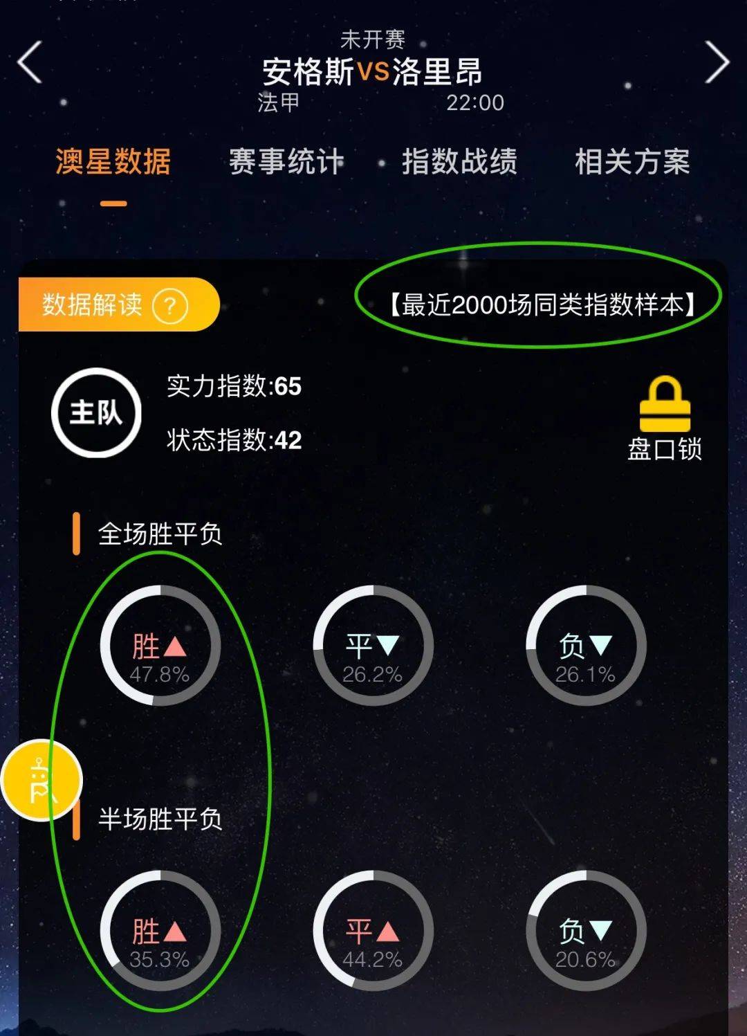 趋势增添了